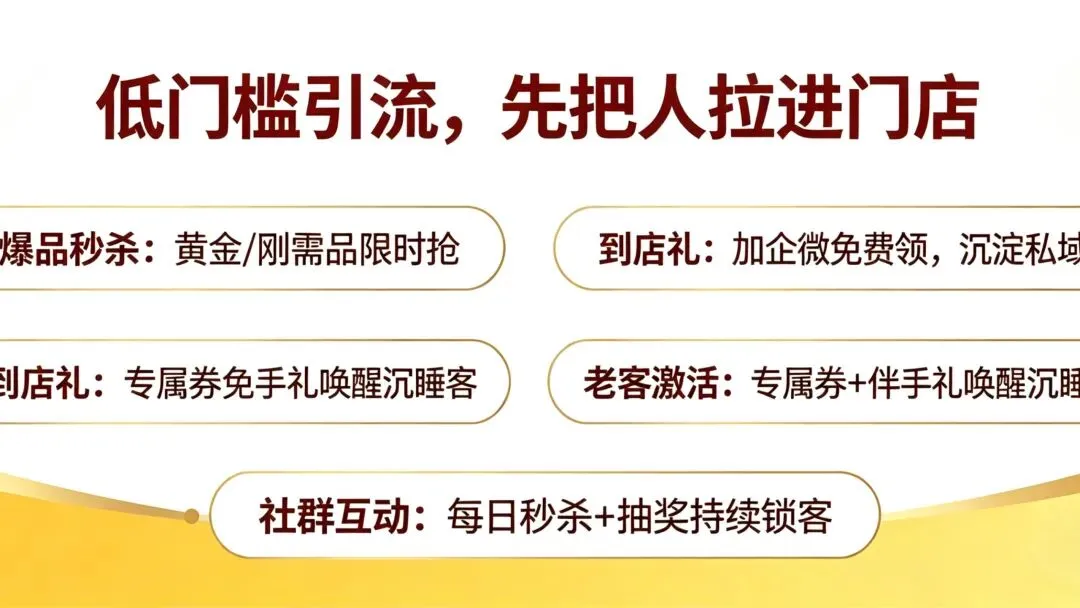 实体老板必看|五一营销全案拆解!