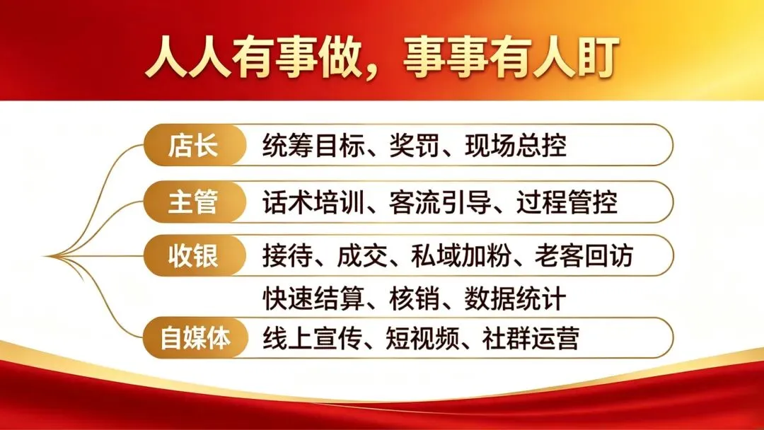 实体老板必看|五一营销全案拆解!