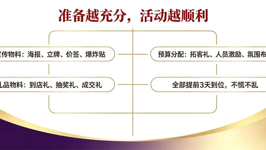 实体老板必看|五一营销全案拆解!