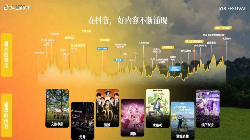 2026抖音商城电商618营销招商手册