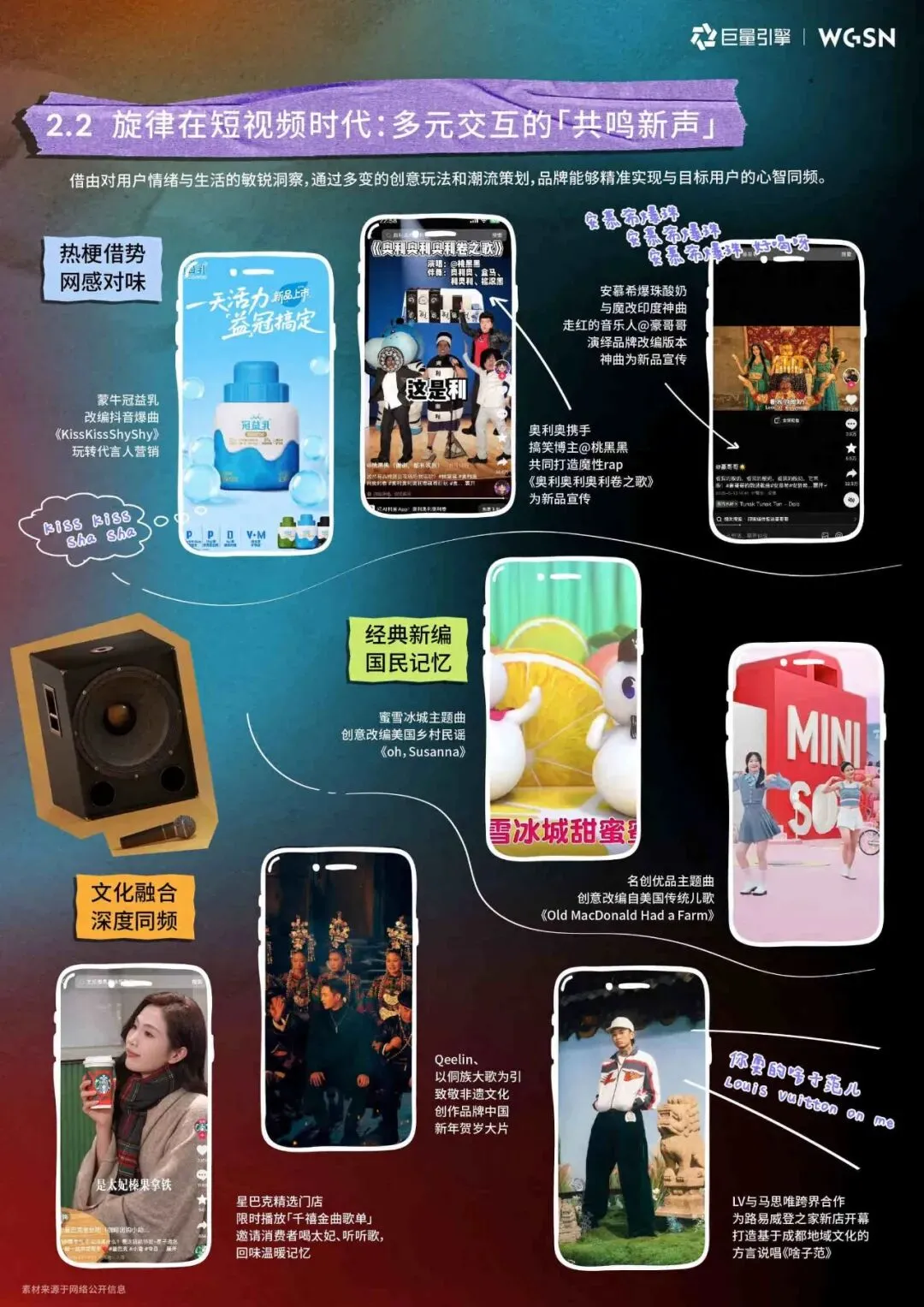 2026年抖音旋律营销趋势白皮书