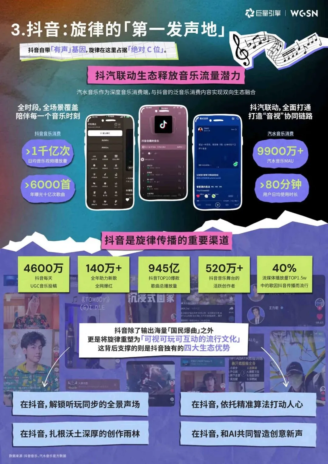 2026年抖音旋律营销趋势白皮书