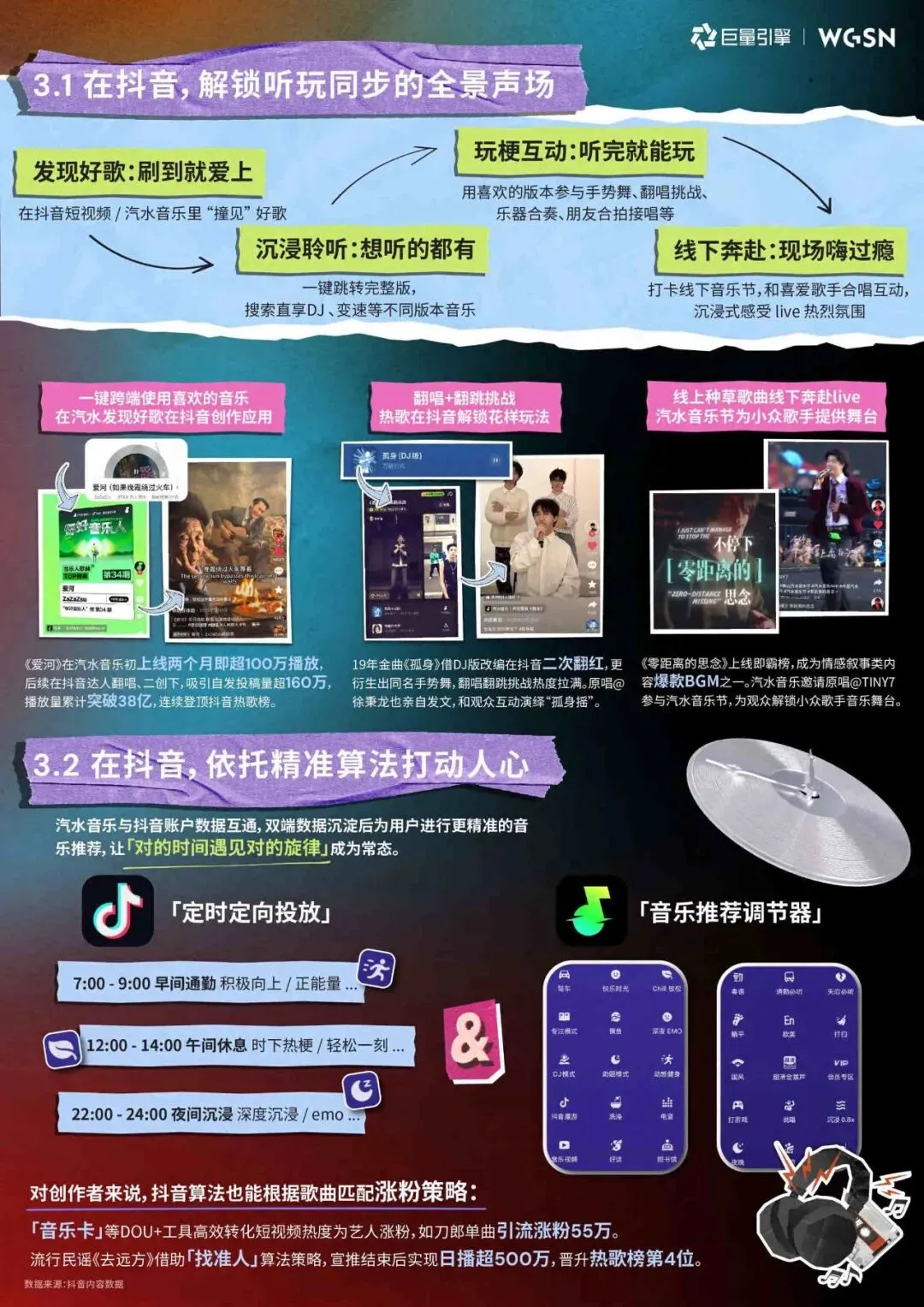 2026年抖音旋律营销趋势白皮书