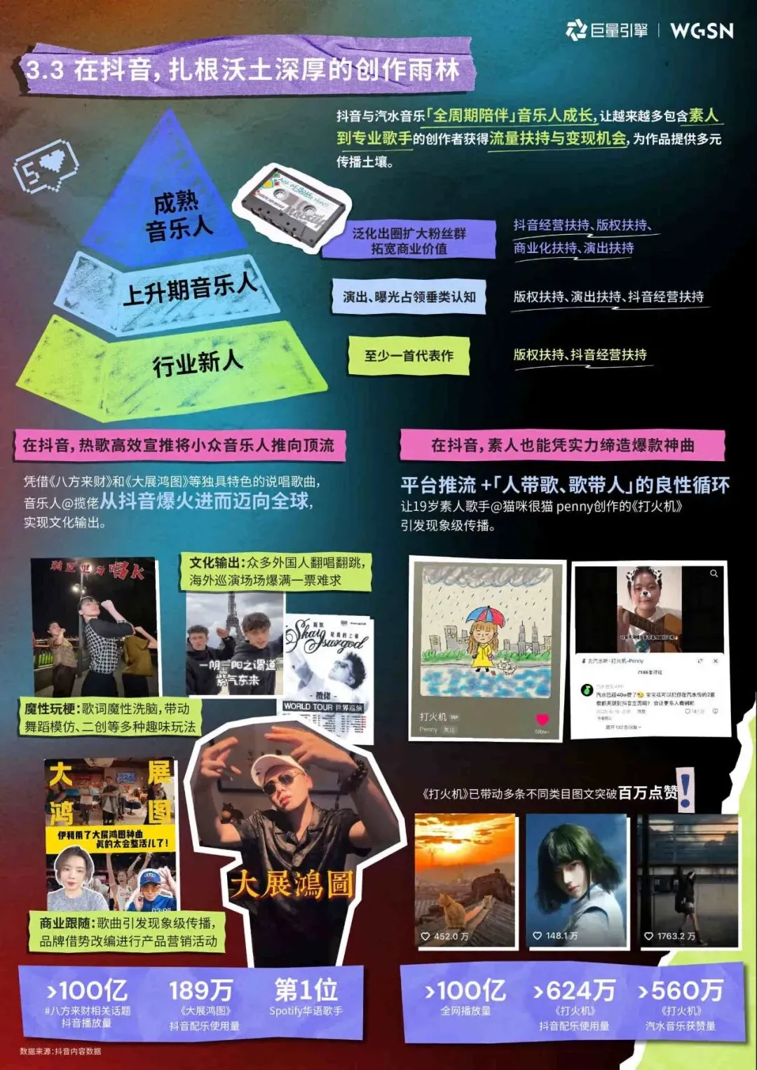 2026年抖音旋律营销趋势白皮书