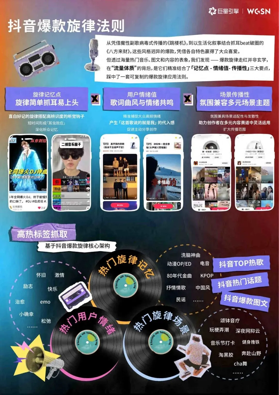 2026年抖音旋律营销趋势白皮书