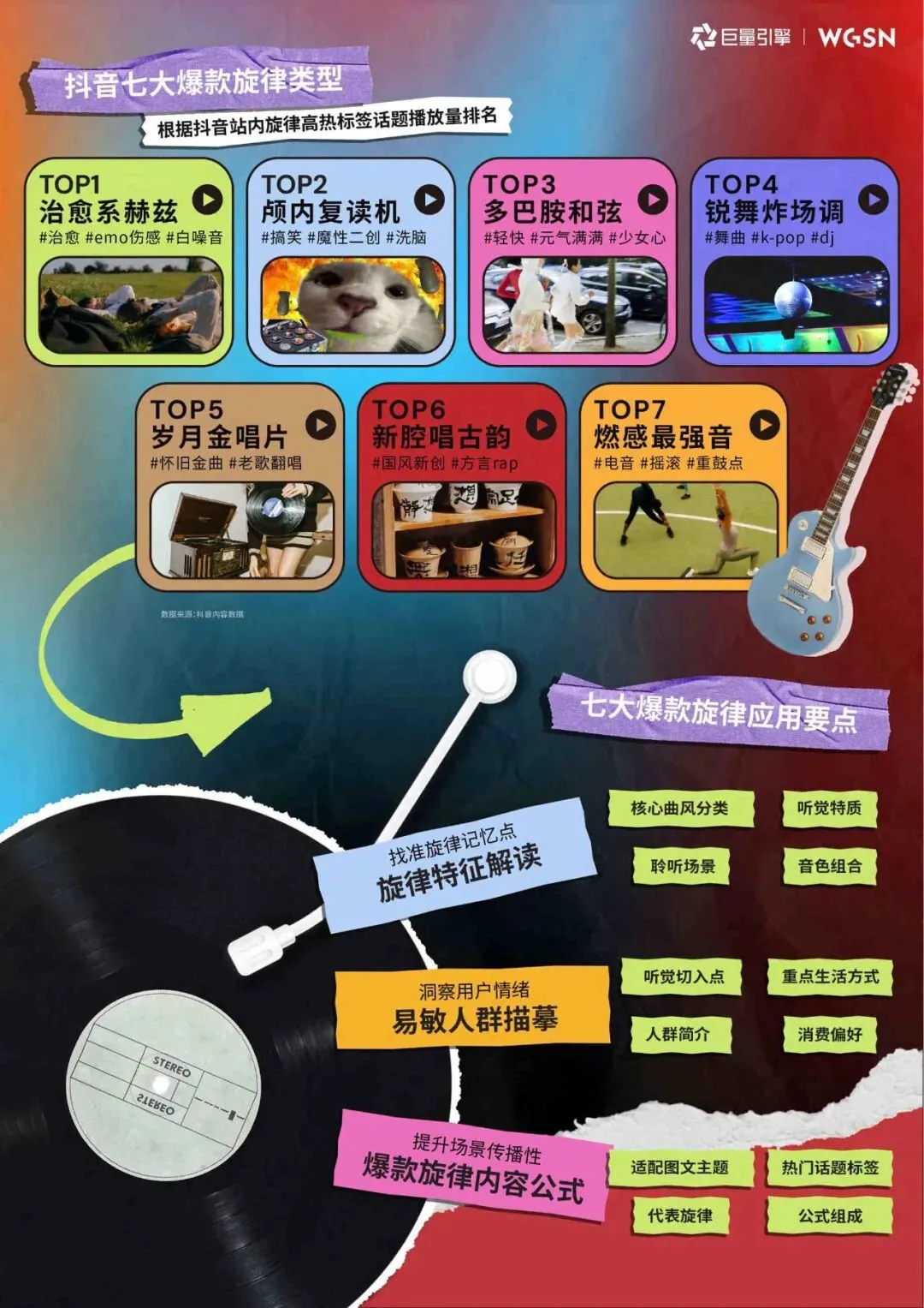 2026年抖音旋律营销趋势白皮书