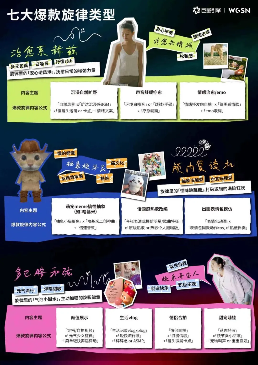 2026年抖音旋律营销趋势白皮书