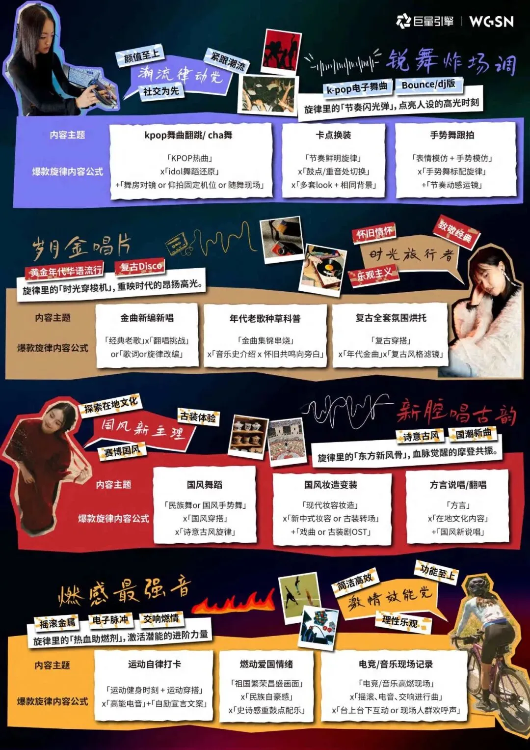 2026年抖音旋律营销趋势白皮书