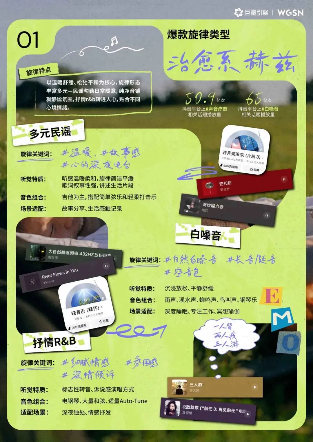 2026年抖音旋律营销趋势白皮书