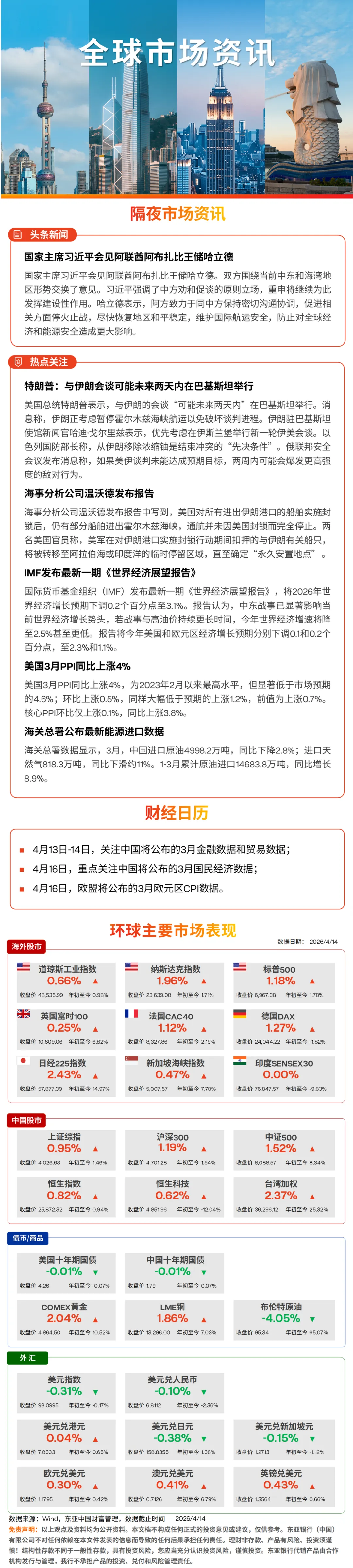 全球市场快讯 2026-4-15