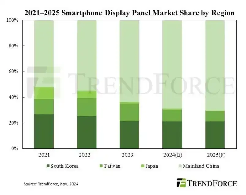 赚了钱又如何?昔日显示器巨头或退出中国市场