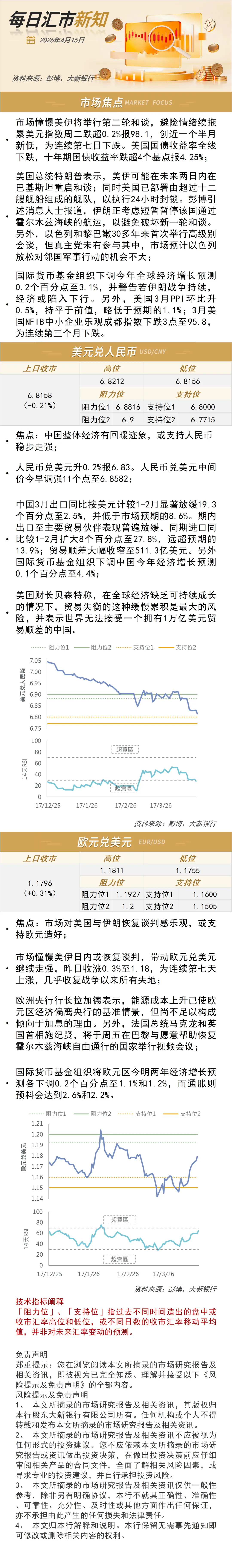 市场憧憬美伊将举行第二轮和谈 | 4.15汇市新知