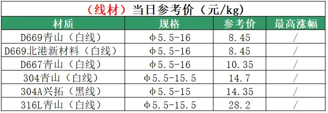 戴南不锈钢04月15日市场参考价