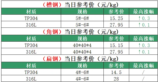 戴南不锈钢04月15日市场参考价