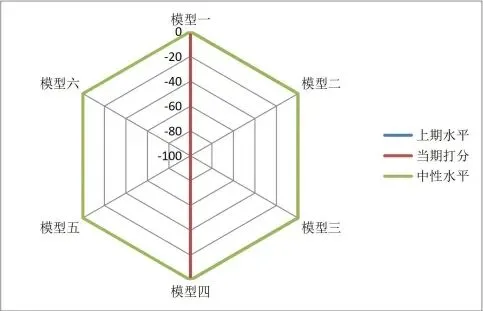 市场放量走低,后续走势几何?