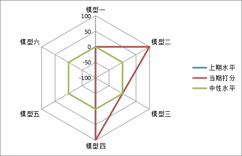 市场震荡反弹,后续走势几何?