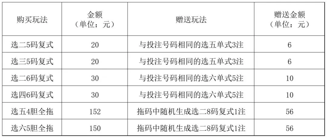 “春天礼”金喜不断—天津福彩快乐8营销活动公告