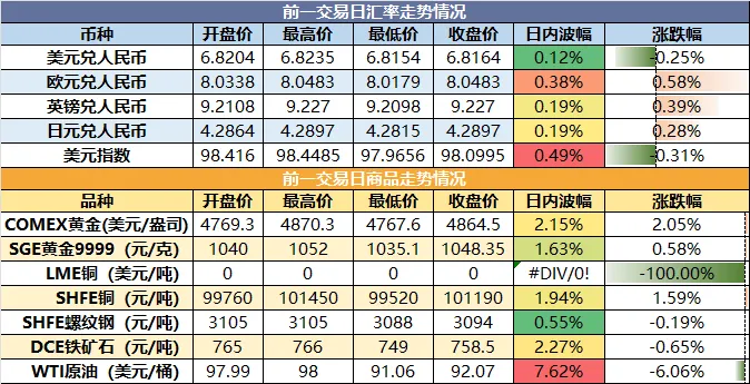 【市场瞭望】2026年4月15日