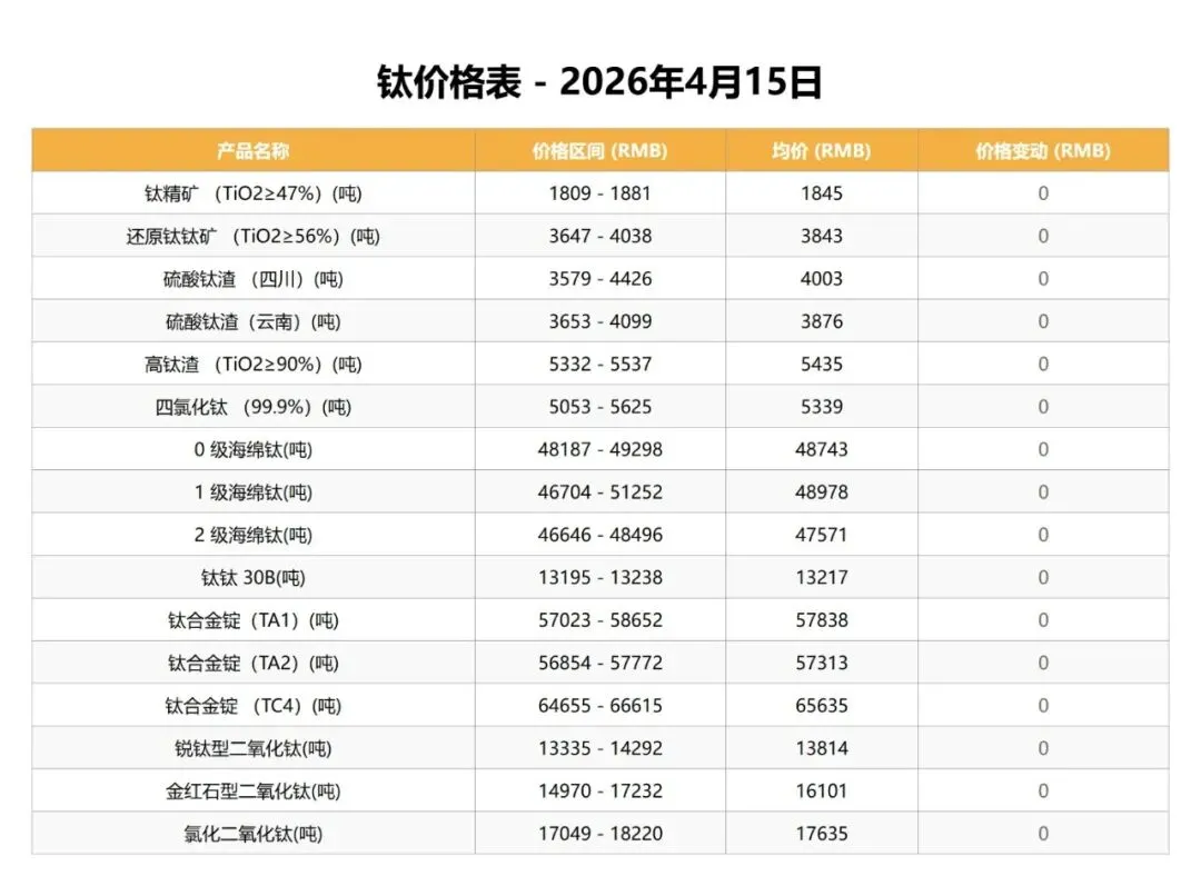 中国钒荣:4.15钒、钛市场行情分析