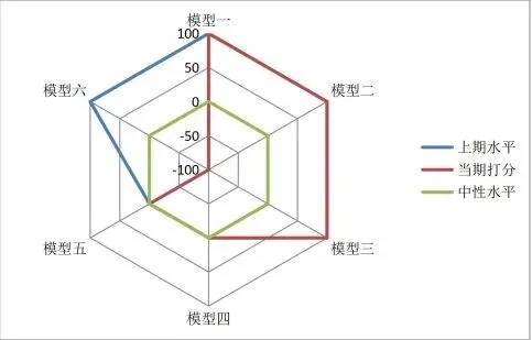 市场崩盘式上涨,后续走势几何?