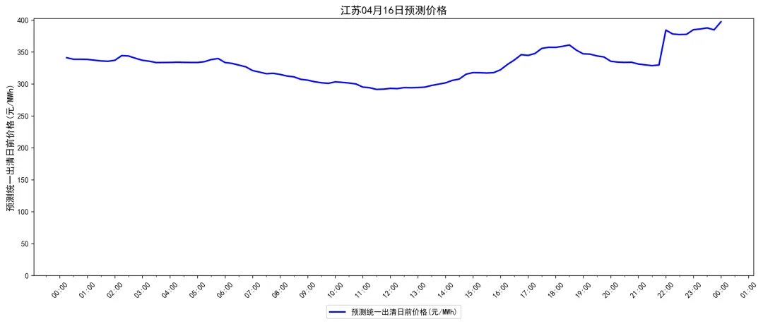 江苏电力现货市场预测简报(2026.4.16)