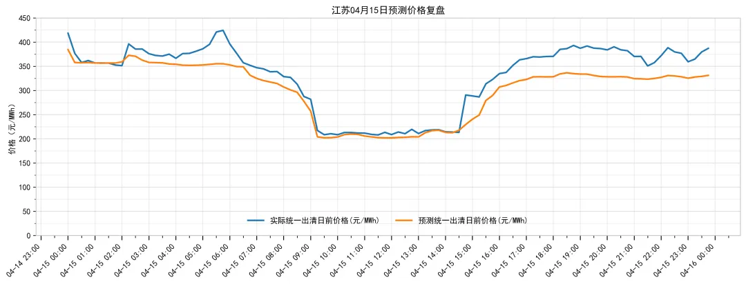 江苏电力现货市场预测简报(2026.4.16)