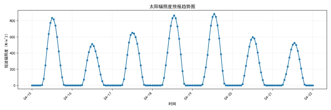 江苏电力现货市场预测简报(2026.4.16)