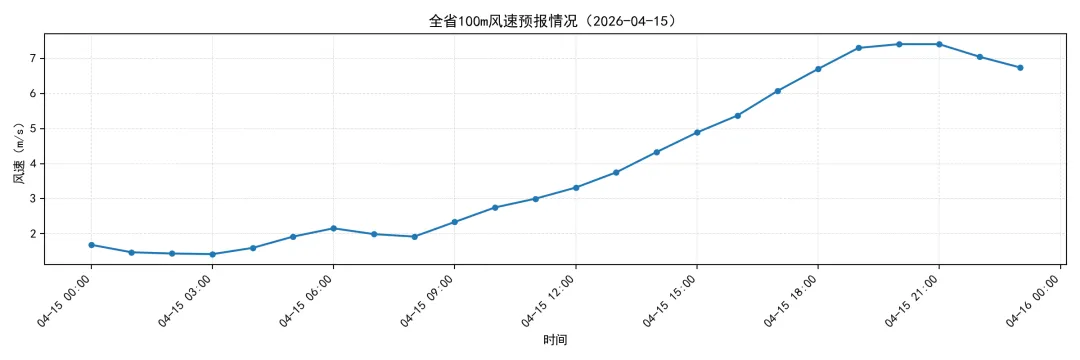 江苏电力现货市场预测简报(2026.4.16)