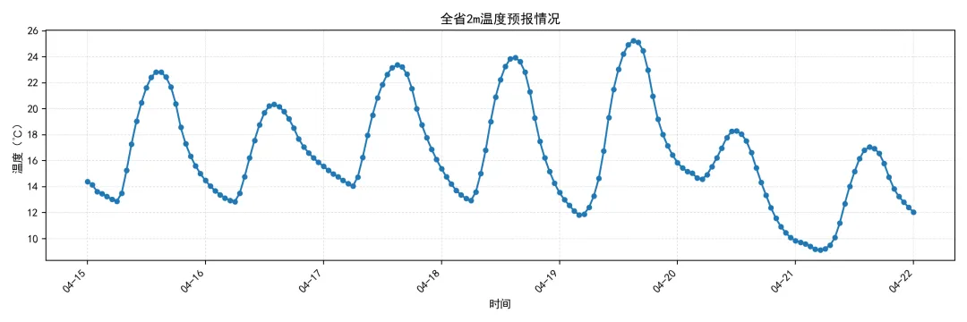 江苏电力现货市场预测简报(2026.4.16)