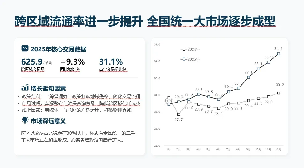 二手车进入“两千万时代”市场洞察