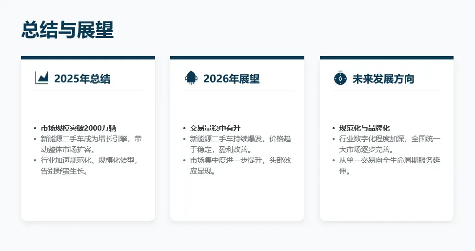 二手车进入“两千万时代”市场洞察