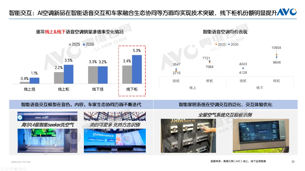 一季度空调市场总结:高基数阵痛下,探寻价值战出路