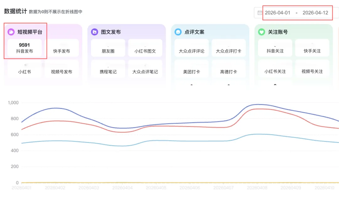 农户主动发视频,农资获客破局!小魔推 ＂碰一碰＂ 红包裂变引爆全域流量