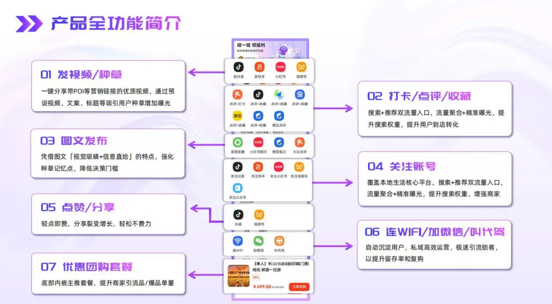 农户主动发视频,农资获客破局!小魔推 ＂碰一碰＂ 红包裂变引爆全域流量