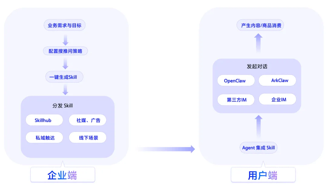 AI获客新玩法:Viking AI搜索升级,零代码封装Skill
