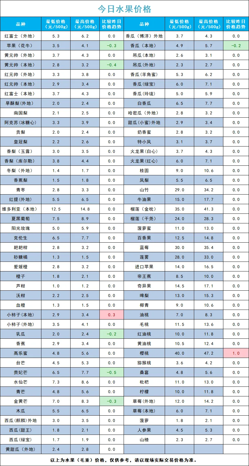 宁夏四季鲜农产品综合批发市场2026年4月15日蔬菜价格