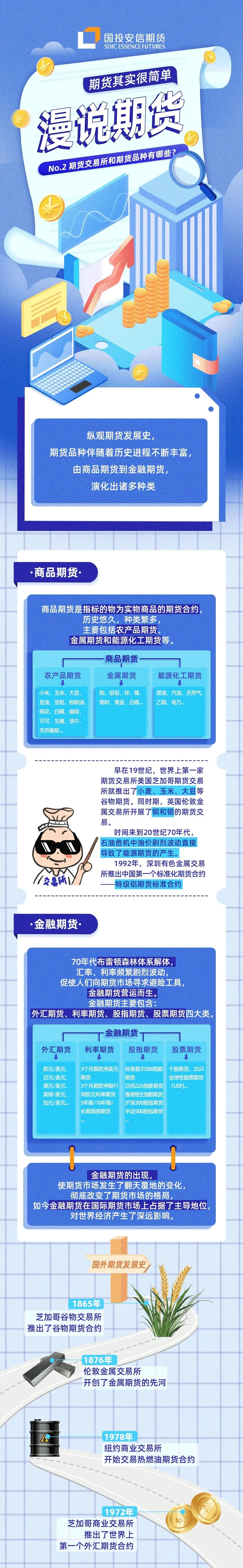 金融(市场) – 期货交易所和品种简介