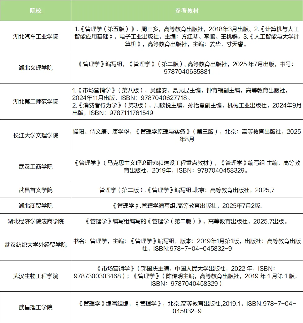 26湖北市场营销专升本考情汇总:报考条件丨考试科目丨招生计划丨参考教材