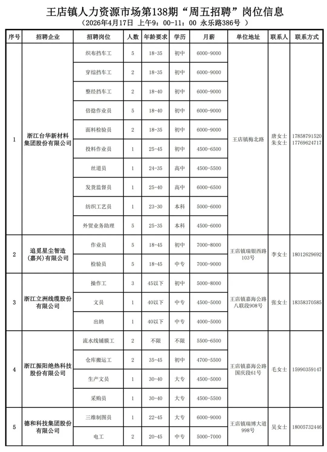 招聘信息 | 王店镇人力资源市场第138期“周五招聘”通知