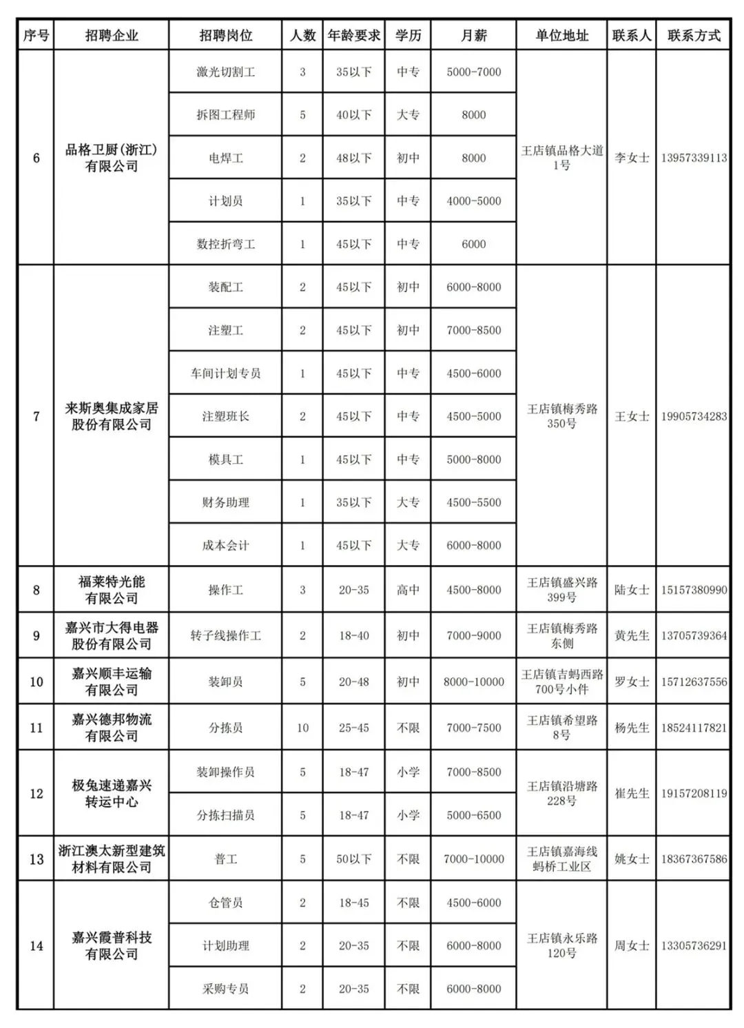 招聘信息 | 王店镇人力资源市场第138期“周五招聘”通知