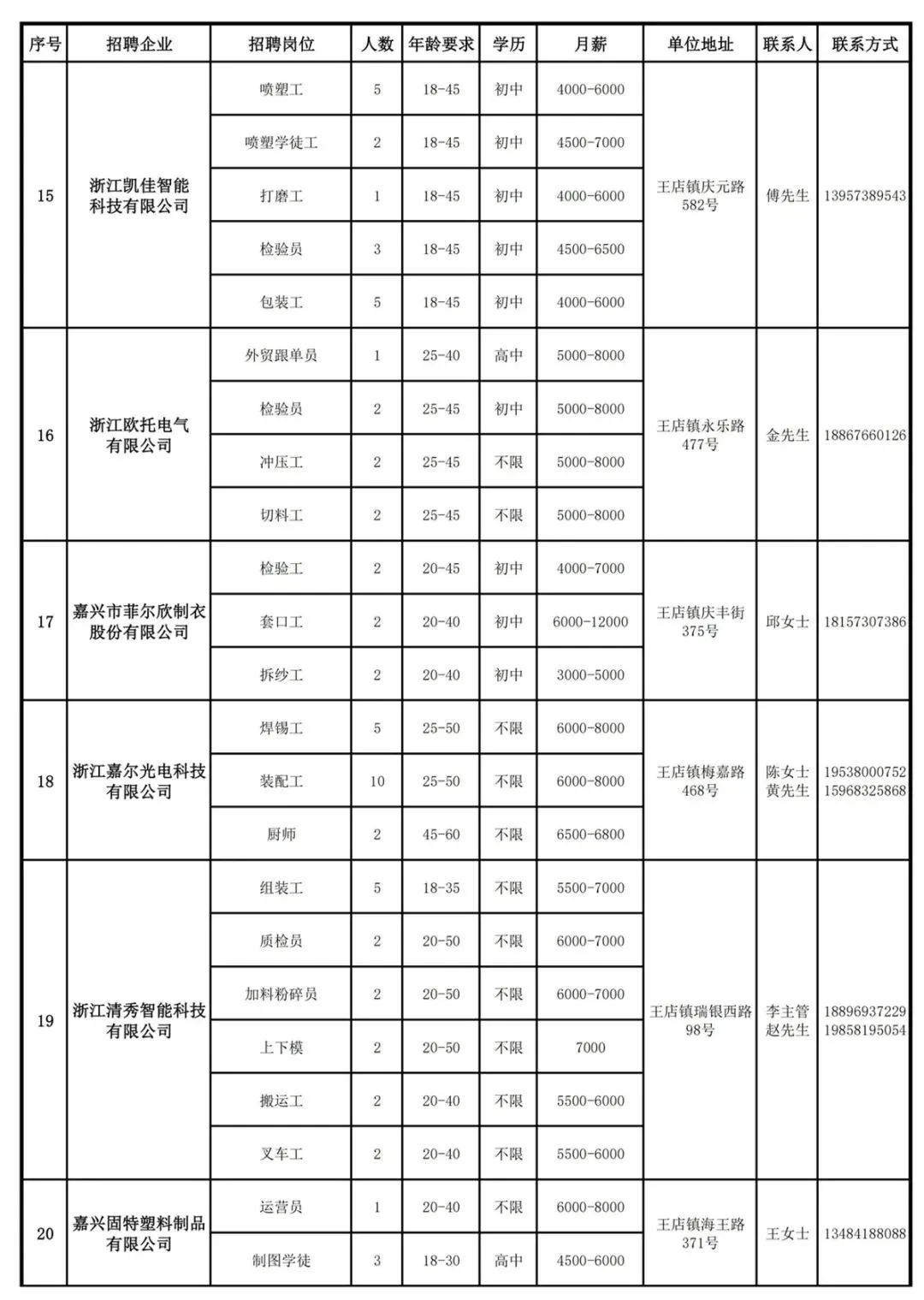 招聘信息 | 王店镇人力资源市场第138期“周五招聘”通知