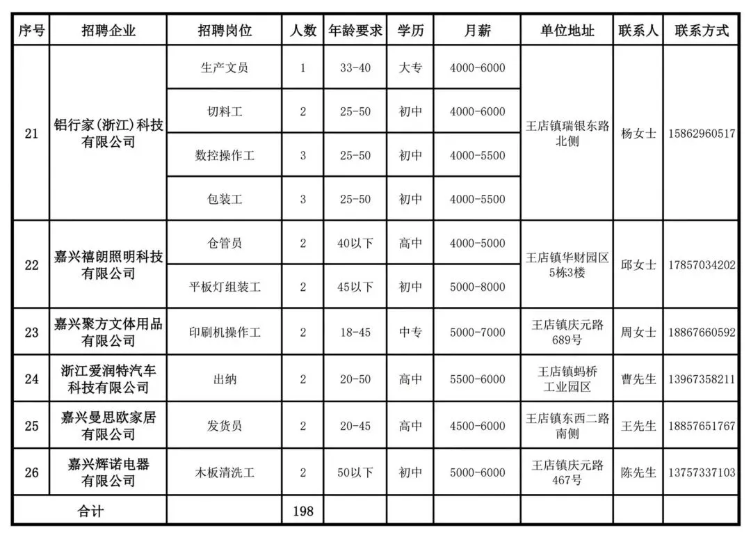 招聘信息 | 王店镇人力资源市场第138期“周五招聘”通知