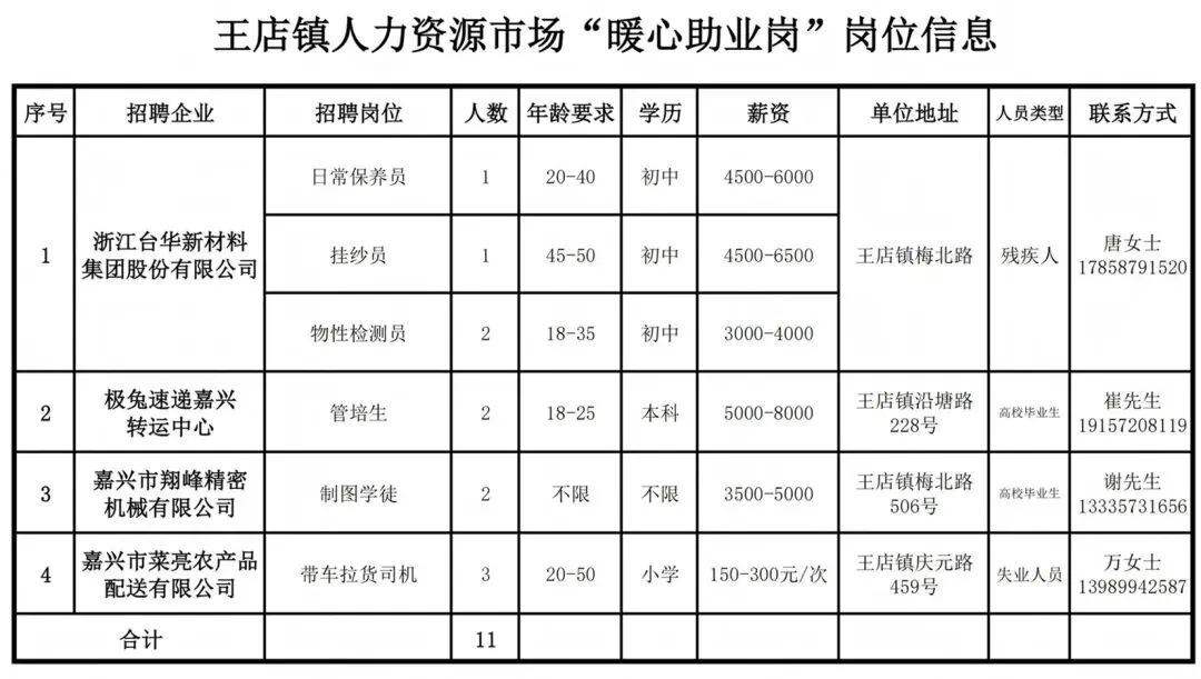 招聘信息 | 王店镇人力资源市场第138期“周五招聘”通知