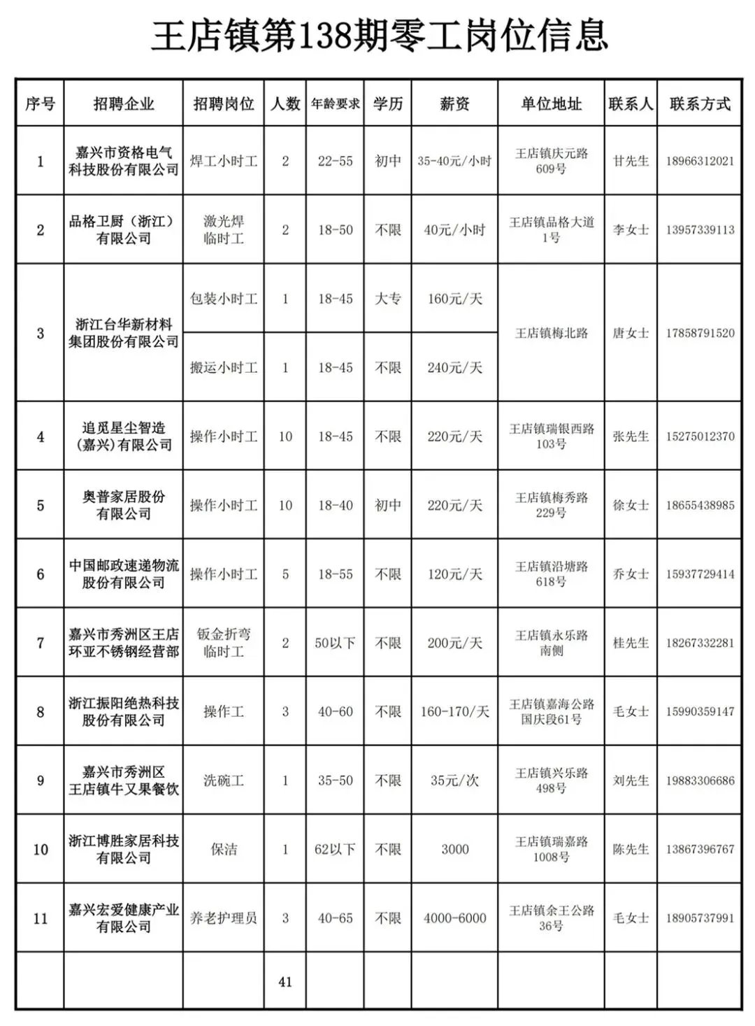 招聘信息 | 王店镇人力资源市场第138期“周五招聘”通知
