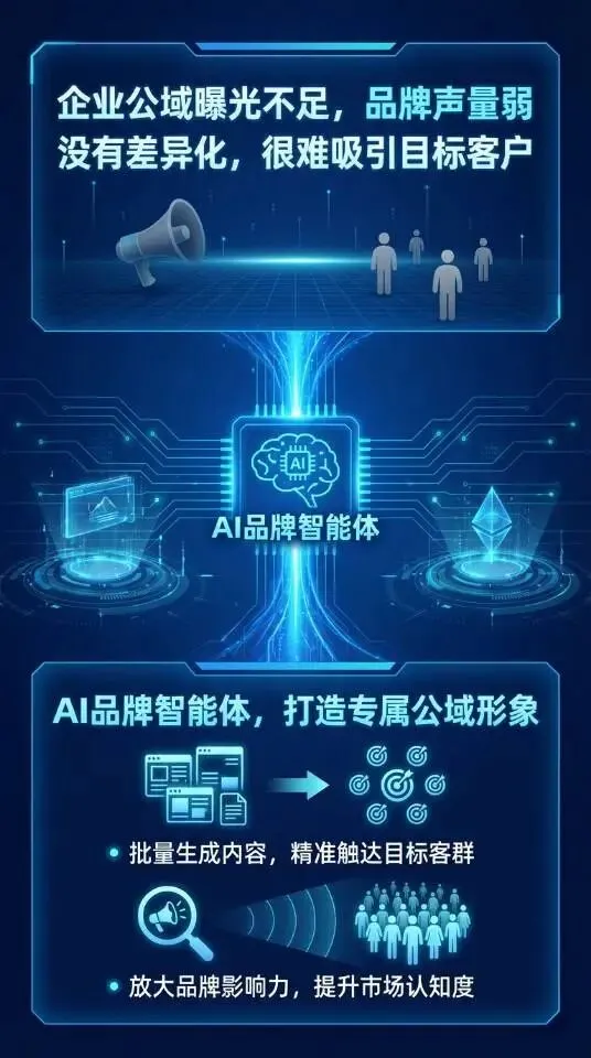 AI智能体:企业营销的数字化转型引擎