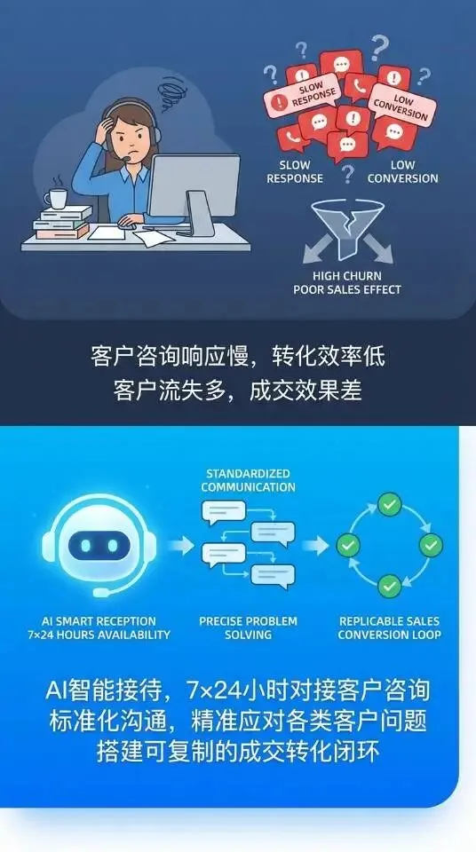 AI智能体:企业营销的数字化转型引擎