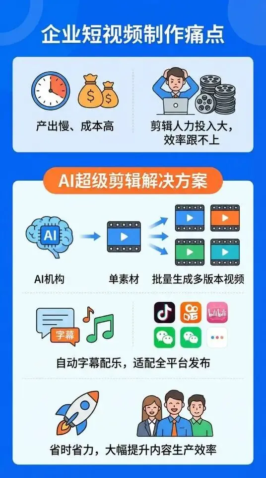 AI智能体:企业营销的数字化转型引擎