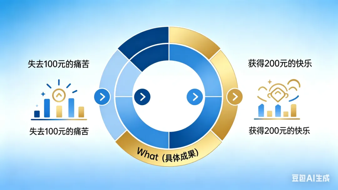 营销小知识丨损失厌恶原理