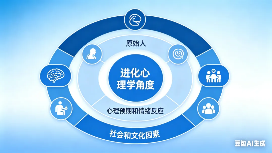 营销小知识丨损失厌恶原理