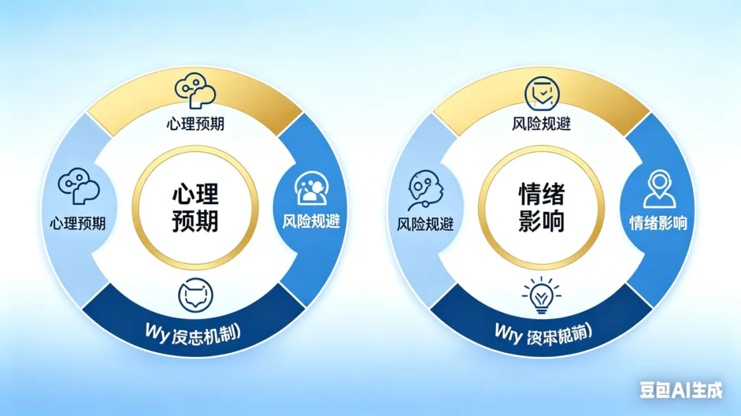 营销小知识丨损失厌恶原理